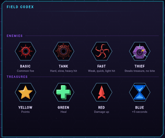 Field codex of Basic, Tank, Fast, Thief, and the four treasures